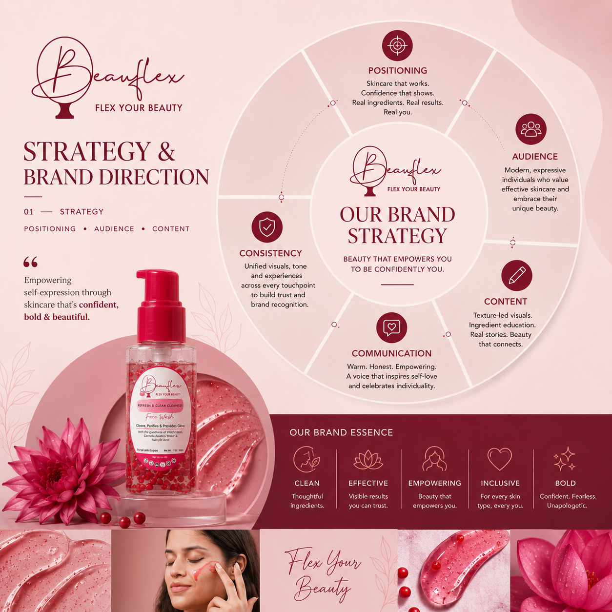 Beauflex Editorial Detail 1
