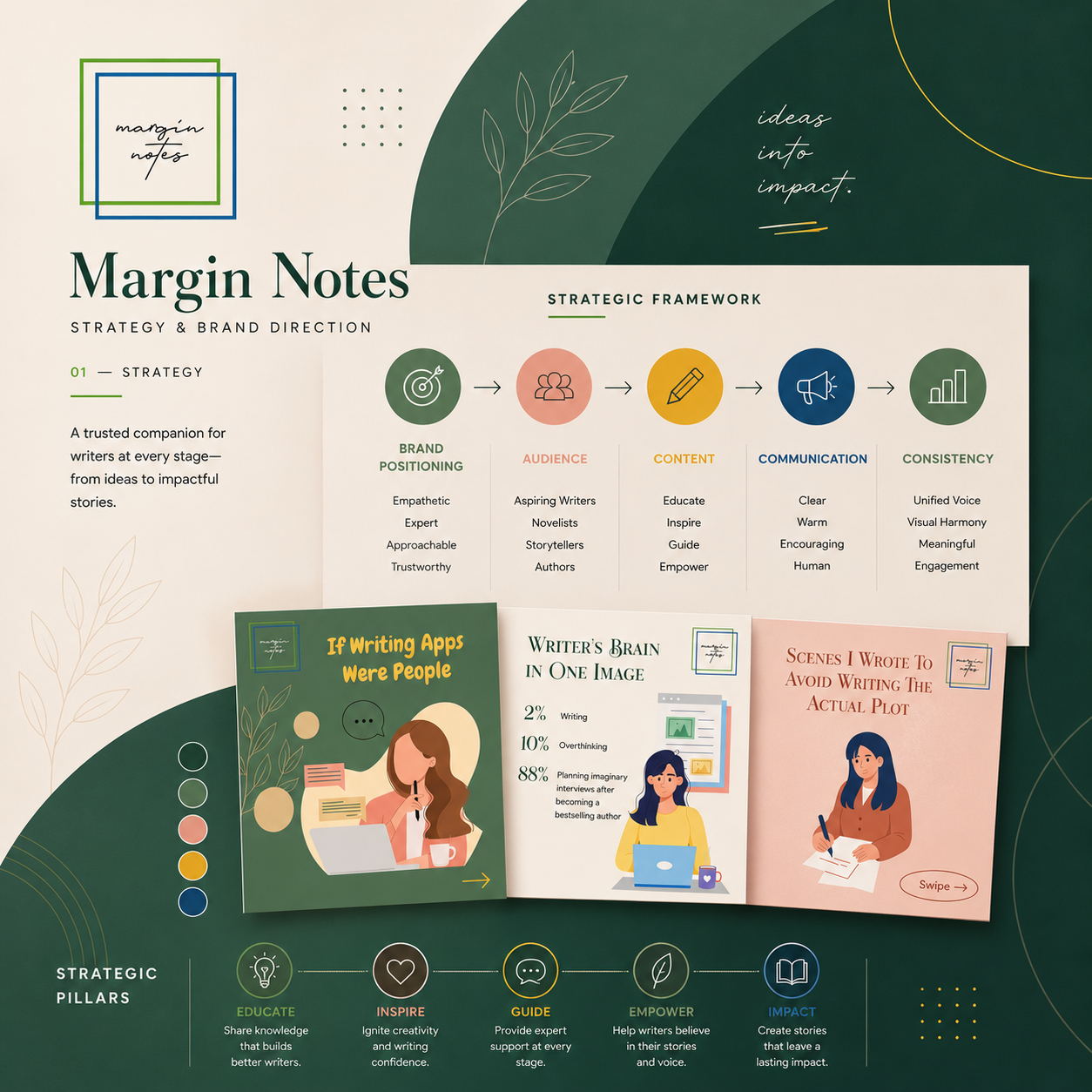 Margin Notes Editorial Detail 1