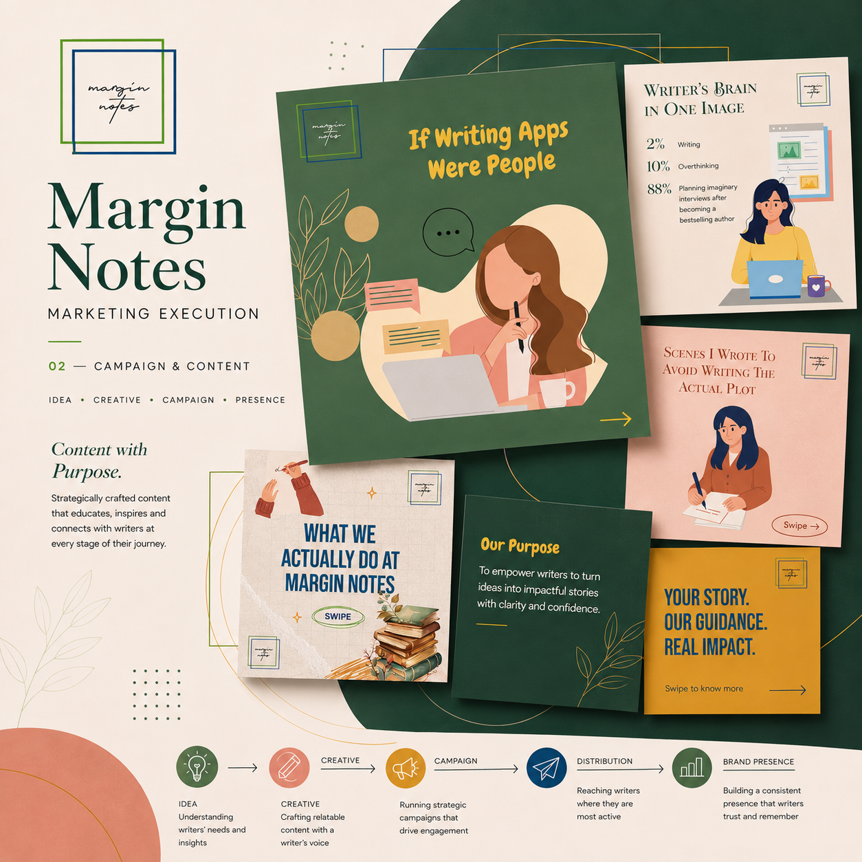 Margin Notes Editorial Detail 2