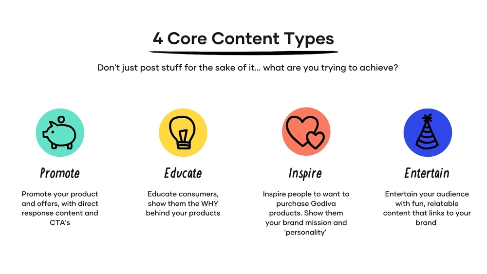 Social Media: 4 Key Content Types Strategy