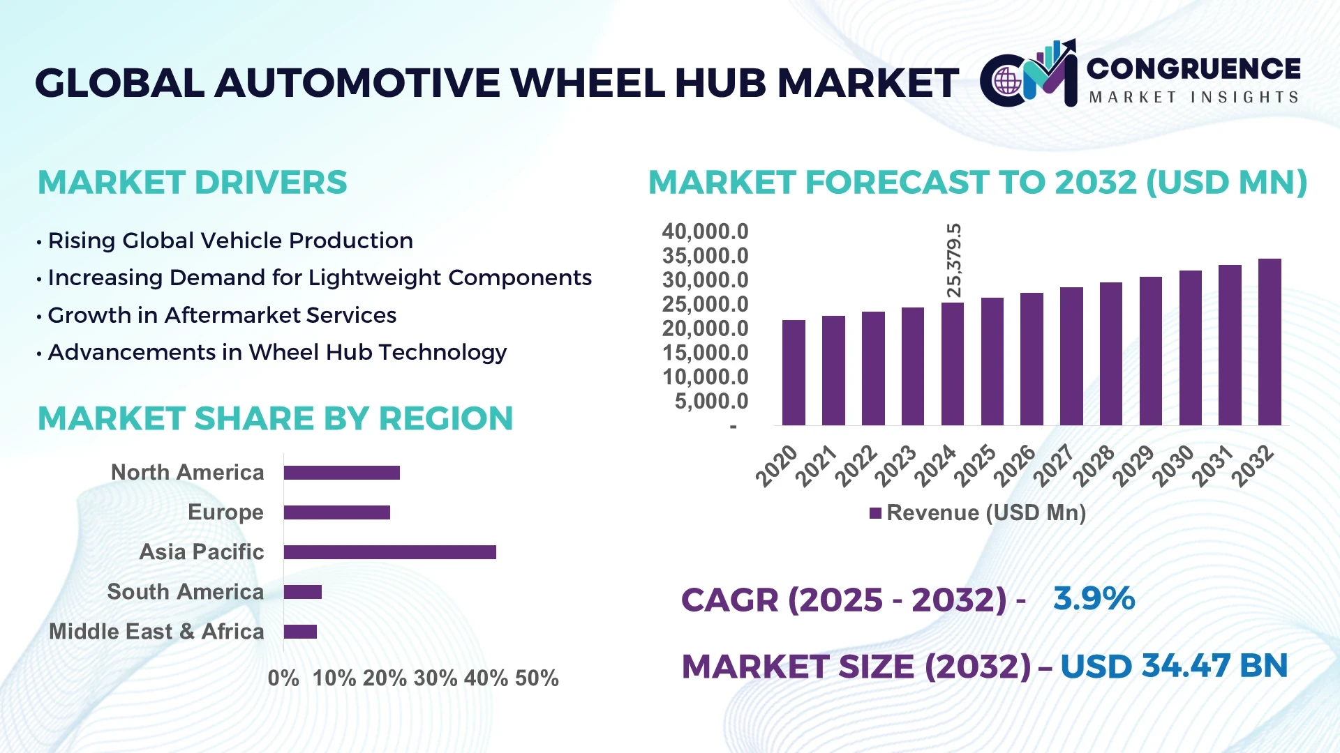 Silyl Modified Polymer Market