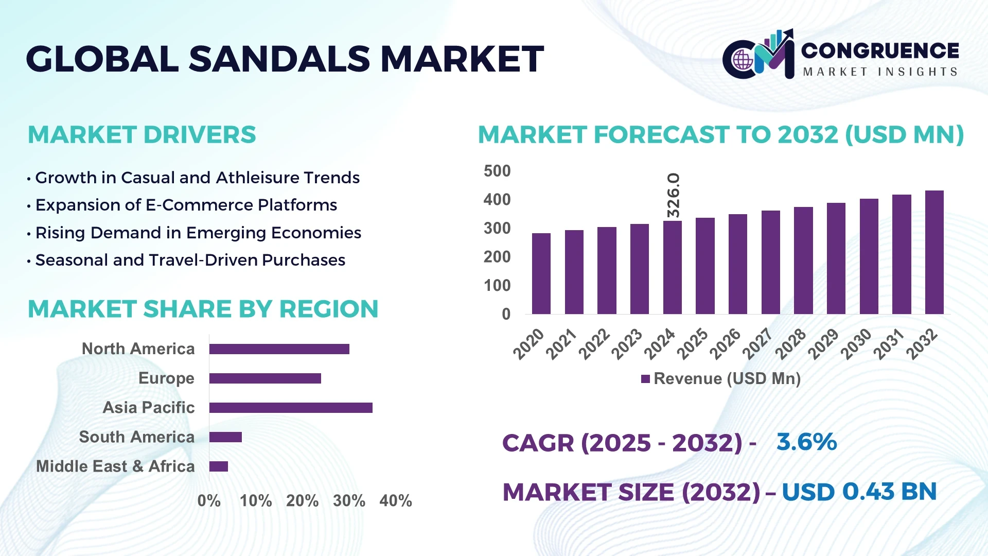 Sandals Market
