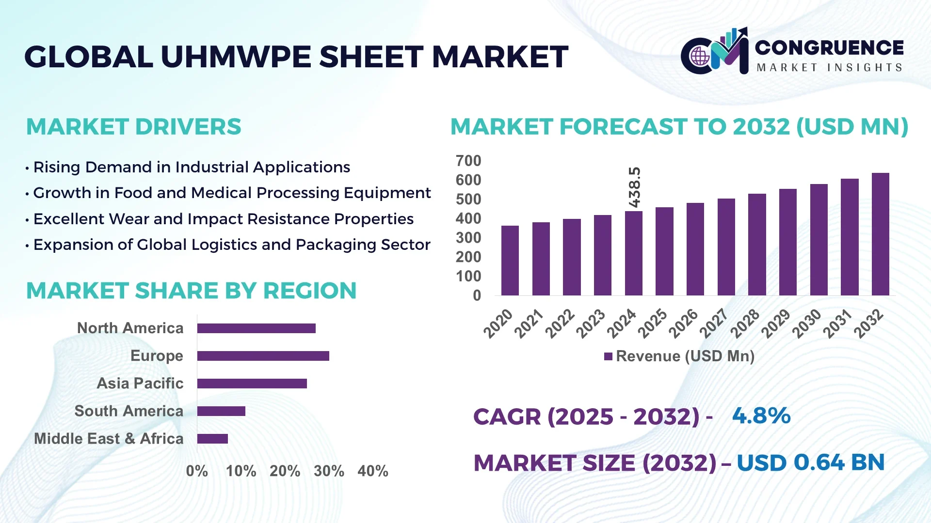 UHMWPE Sheet Market