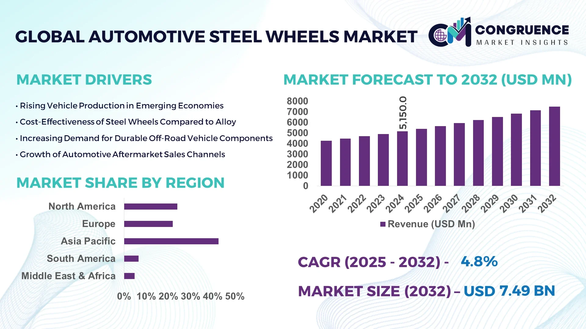 Automotive Steel Wheels Market