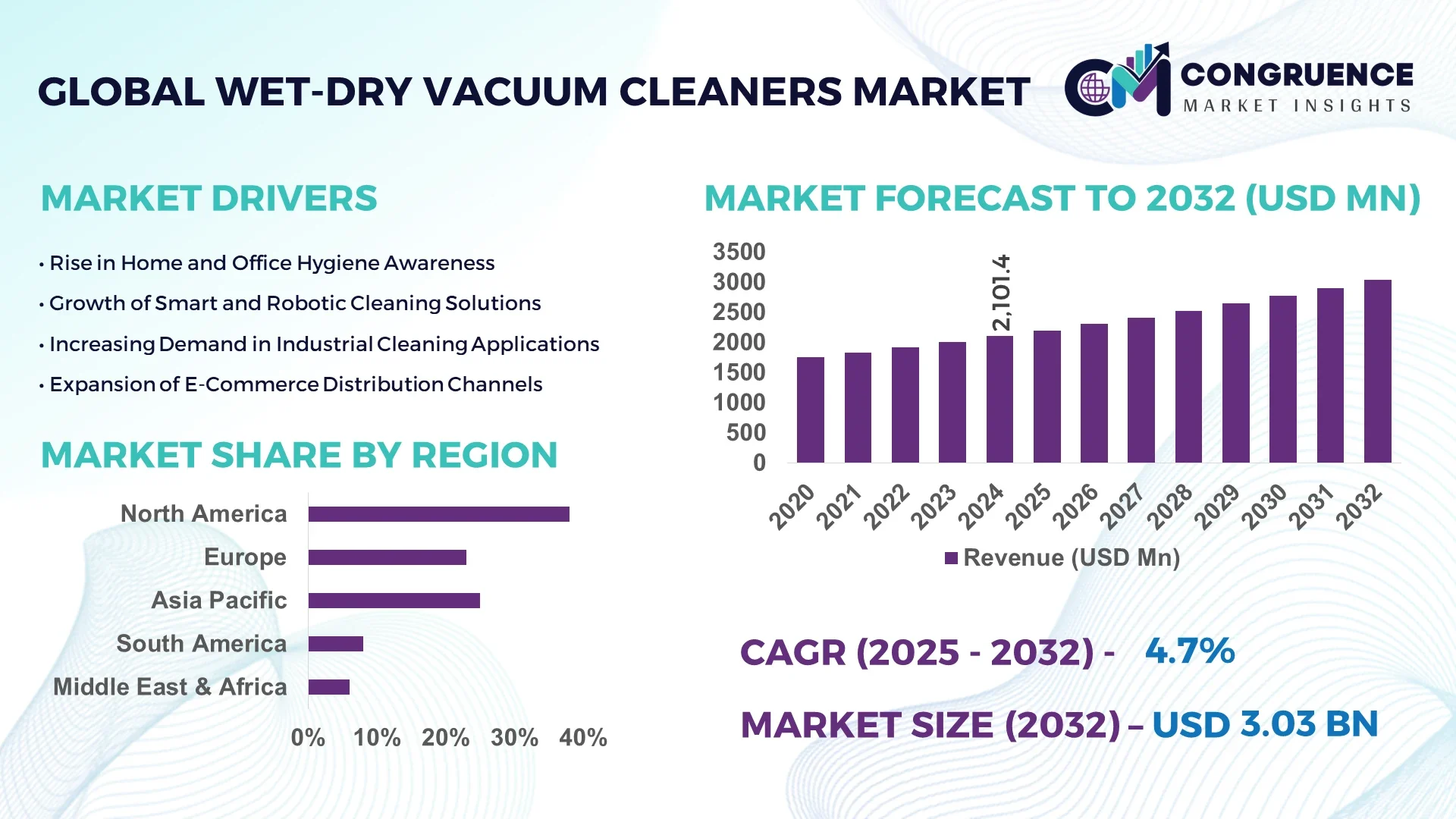 Wet-Dry Vacuum Cleaners Market
