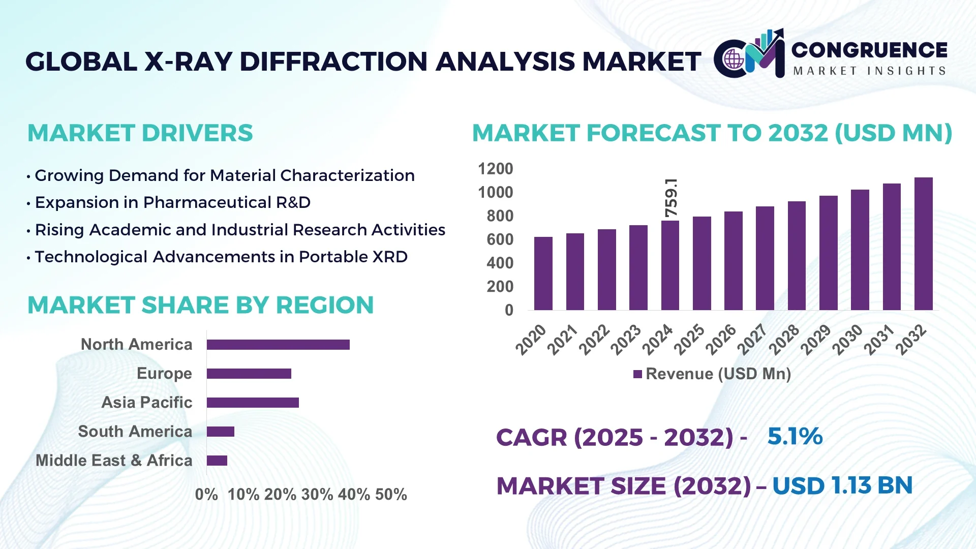 X-Ray Diffraction Analysis Market