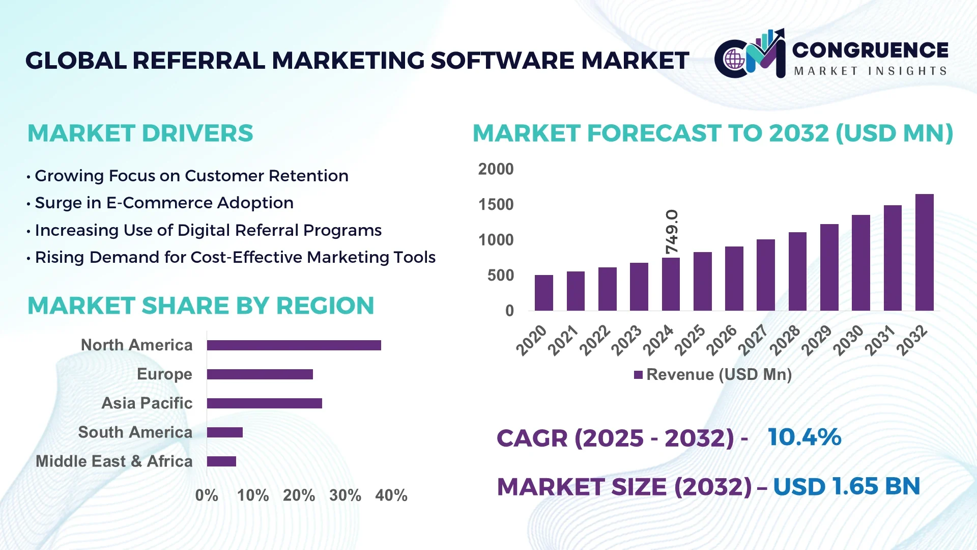 Referral Marketing Software Market