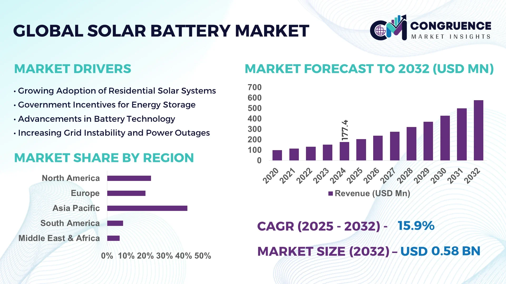 Solar Battery Market