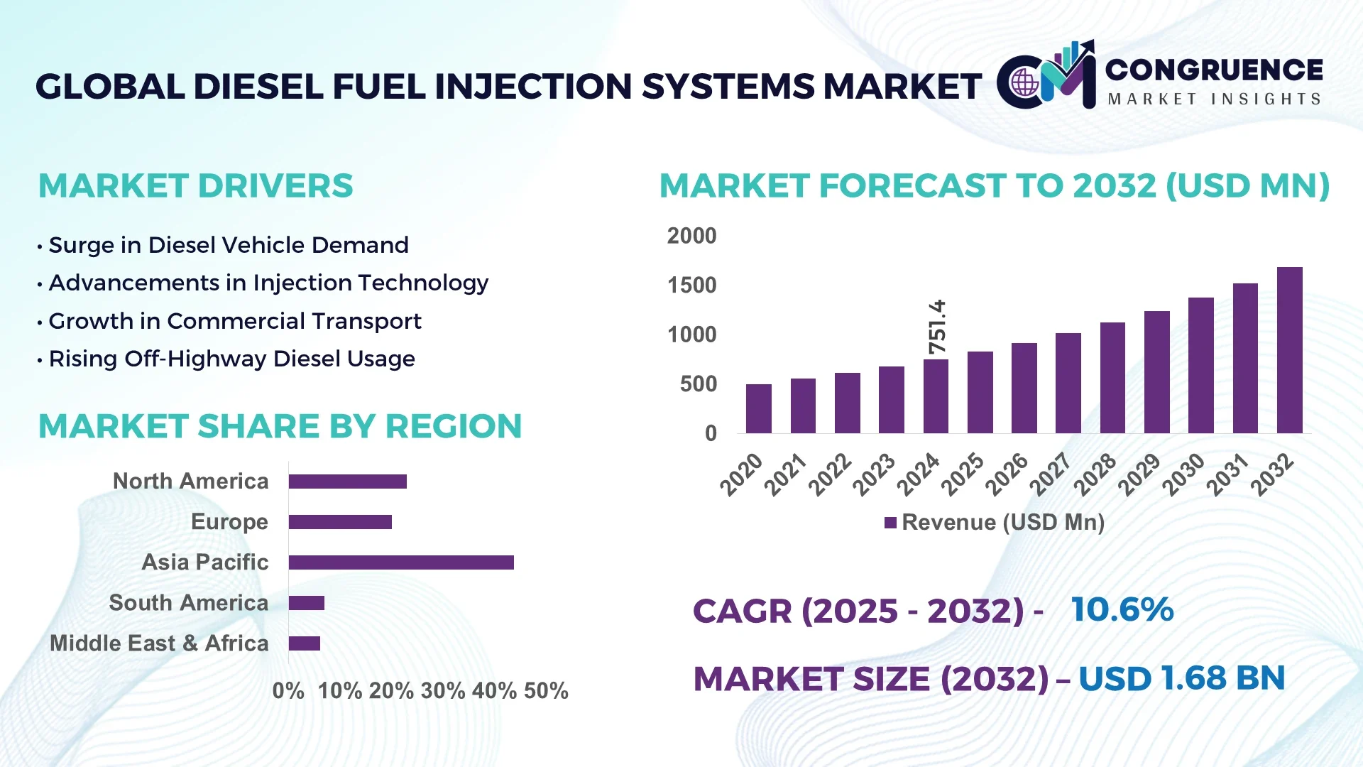 Diesel Fuel Injection Systems Market