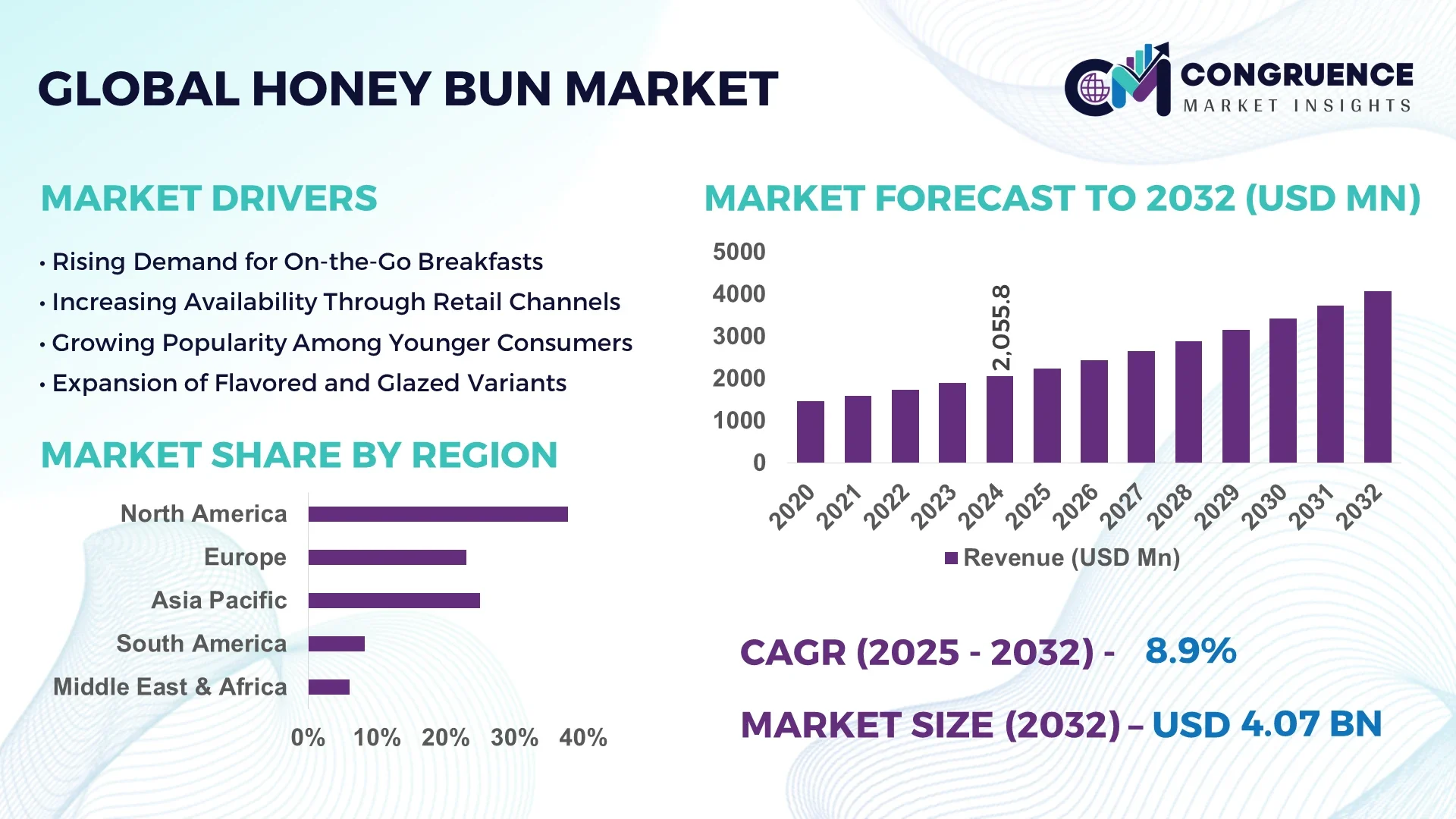 Honey Bun Market