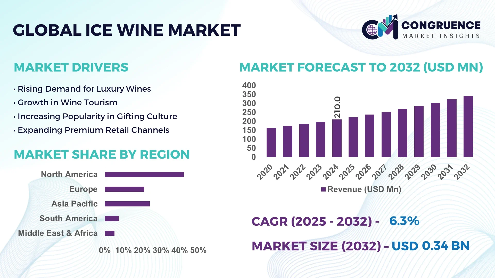 Ice Wine Market