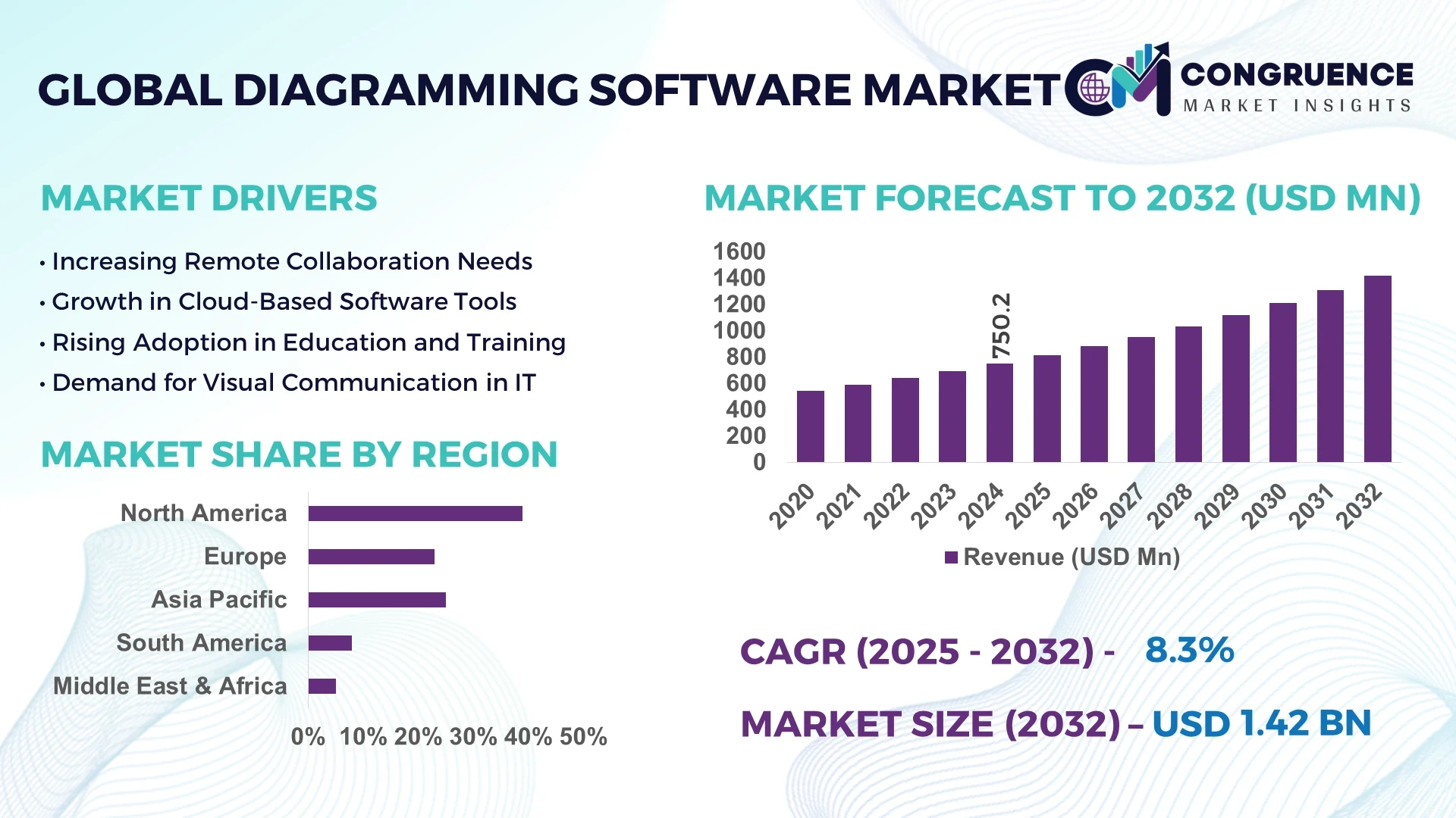 Diagramming Software Market