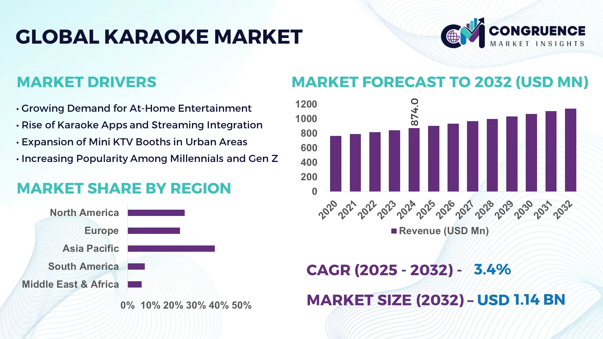 Karaoke Market
