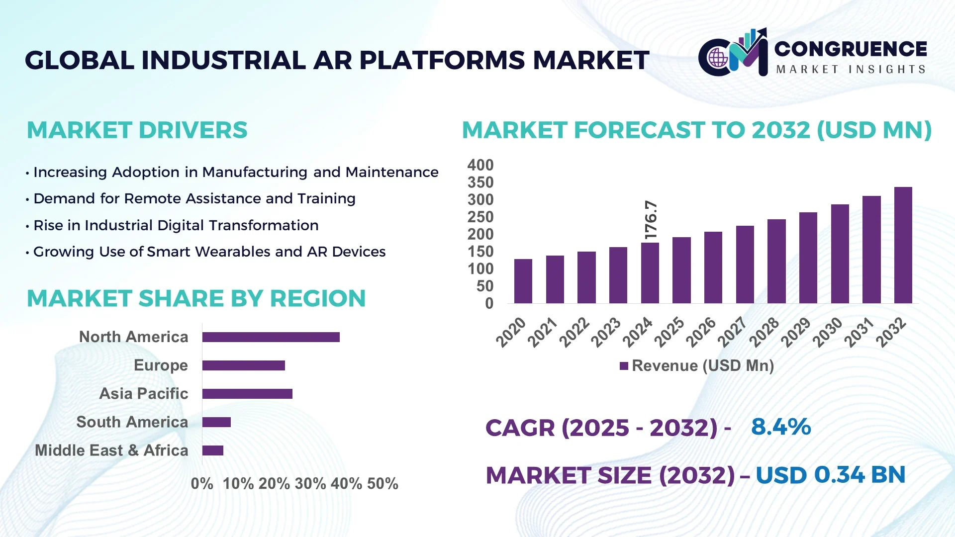 Industrial AR Platforms Market