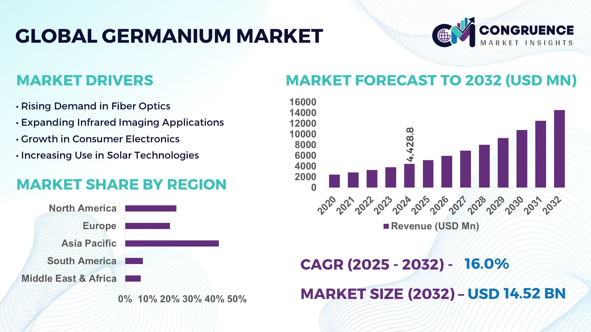 Germanium Market