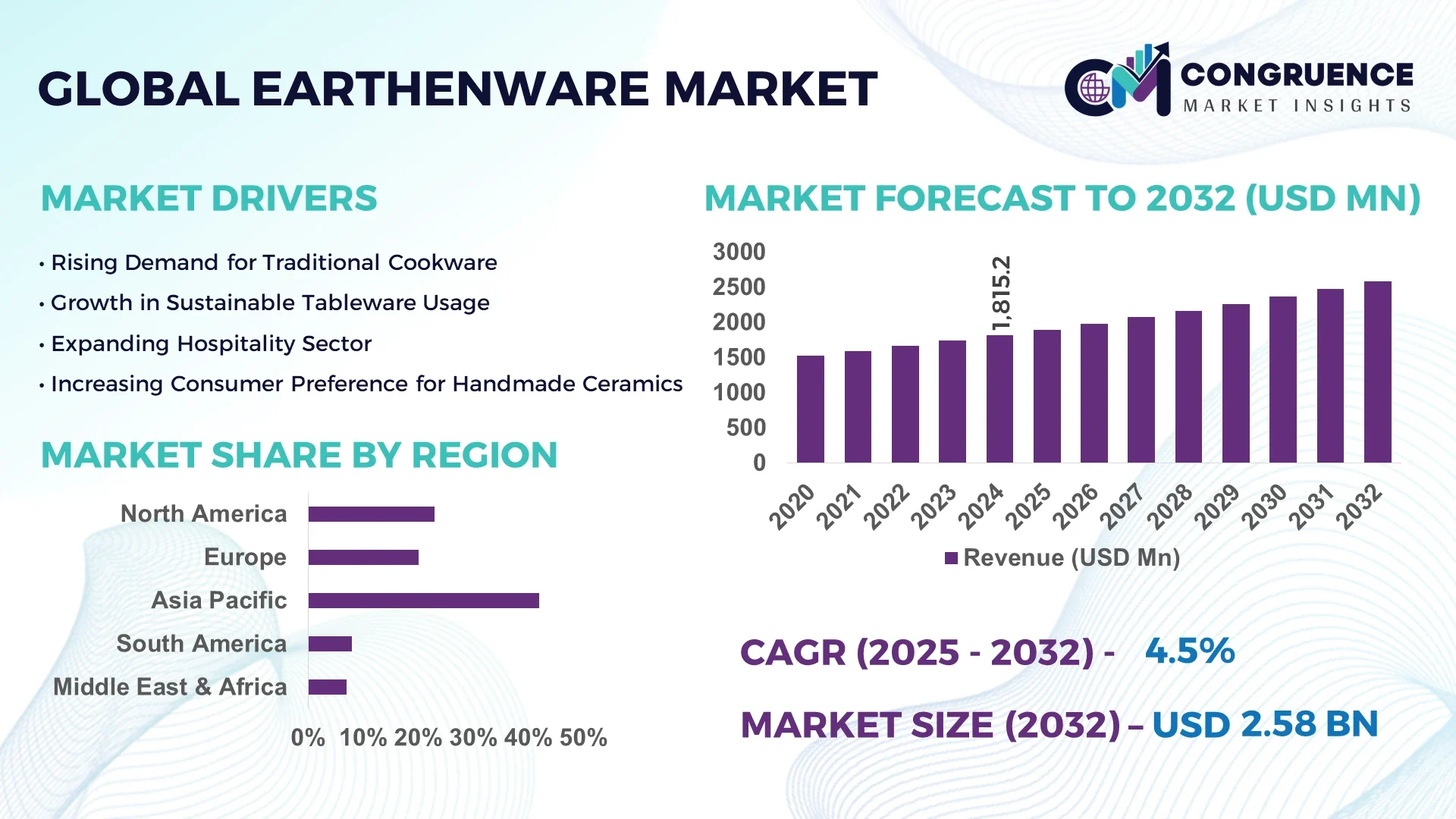 Earthenware Market