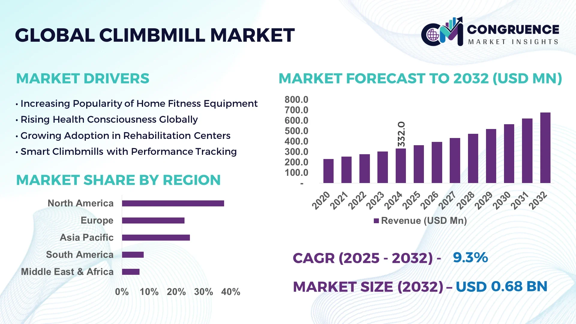 Climbmill Market