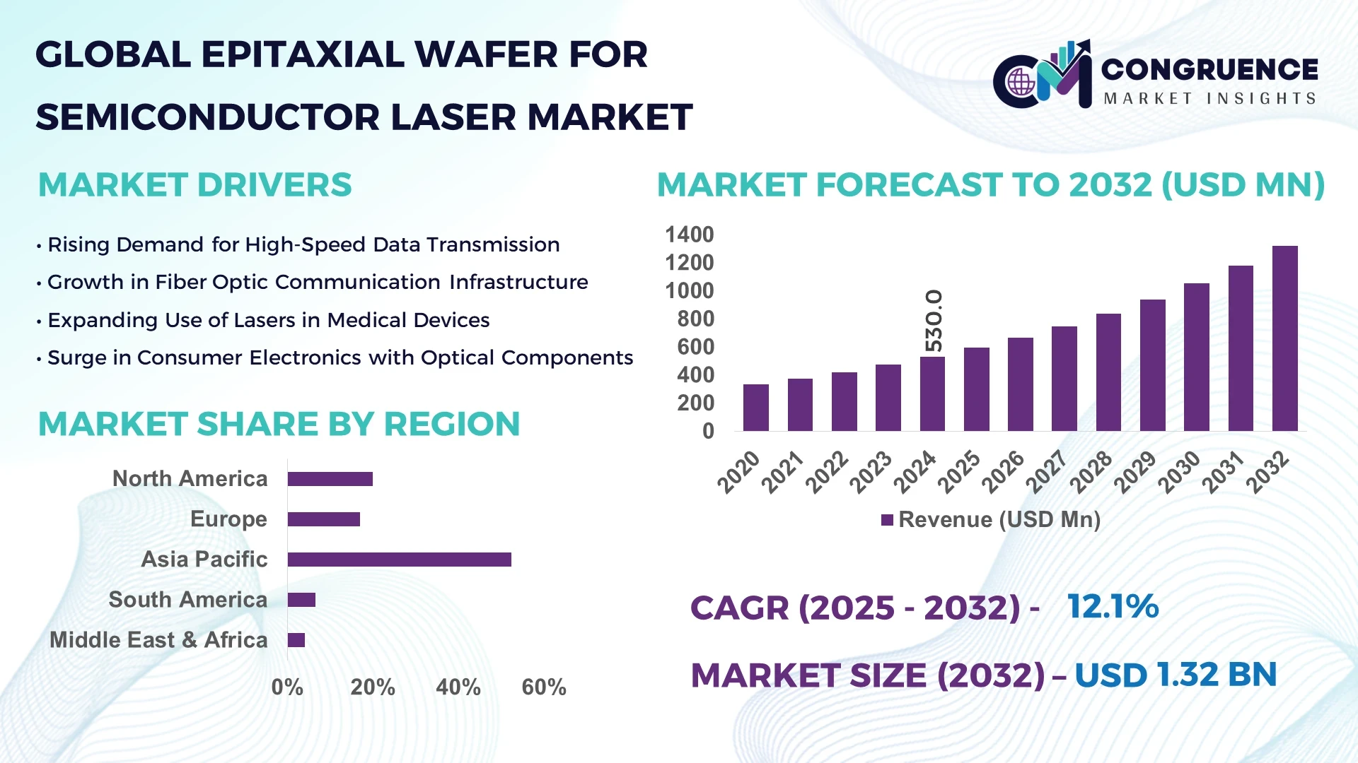 Epitaxial Wafer for Semiconductor Laser Market