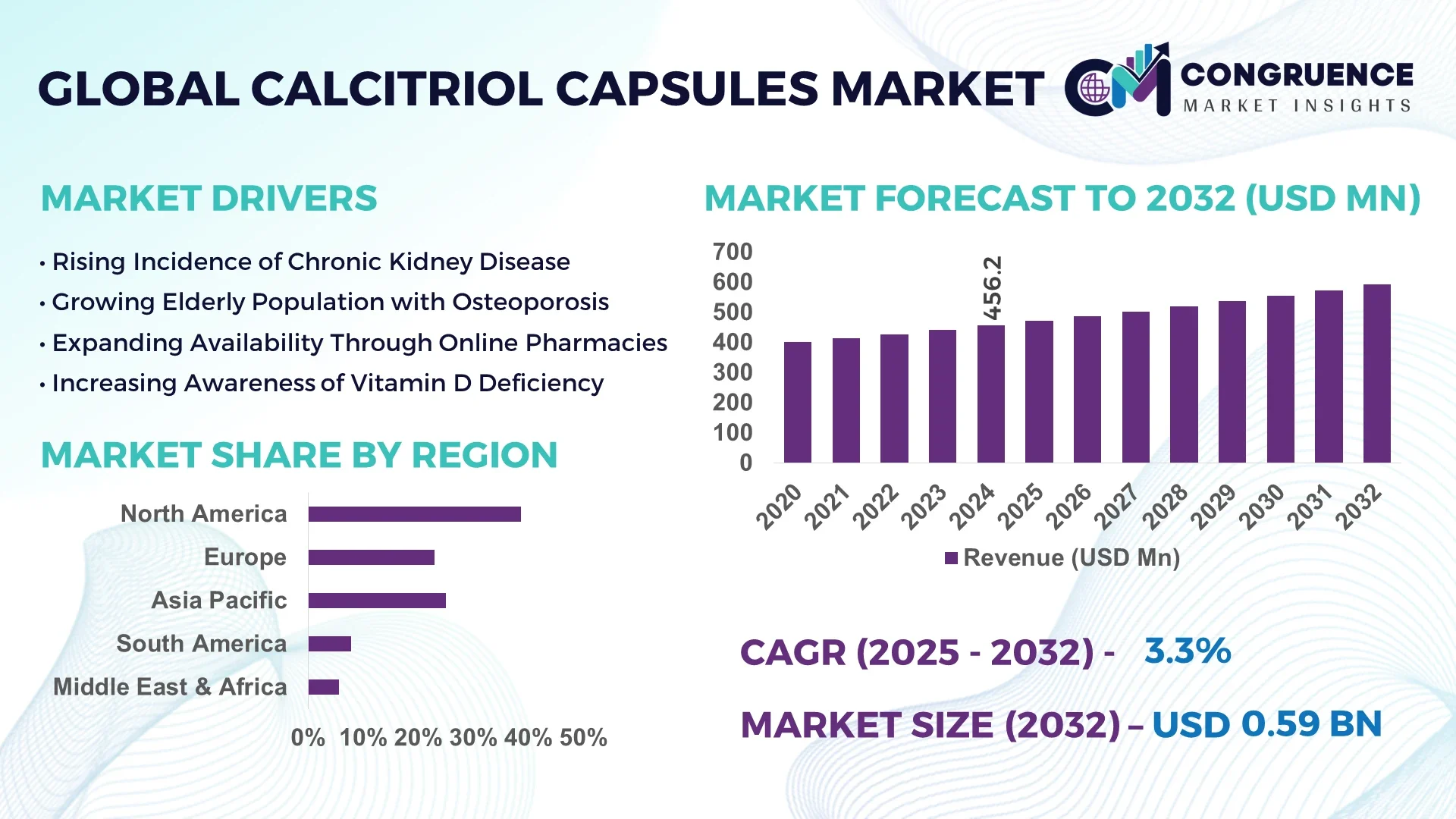Calcitriol Capsules Market