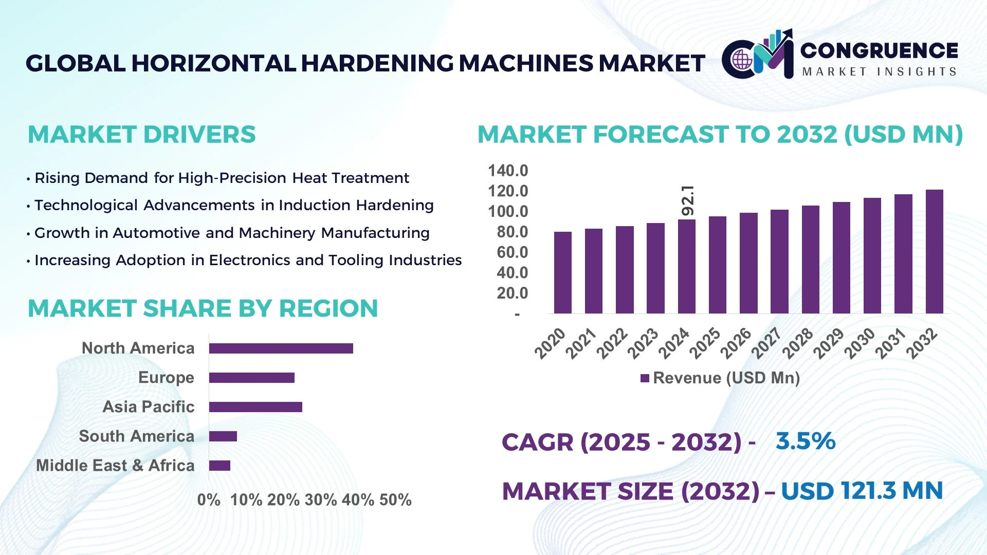 Horizontal Hardening Machines Market