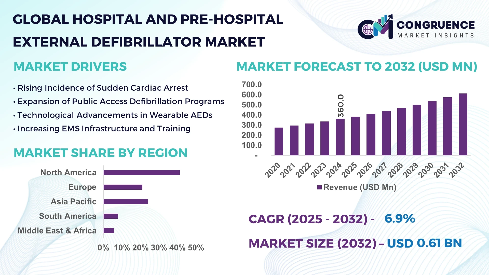 Hospital and Pre-Hospital External Defibrillator Market