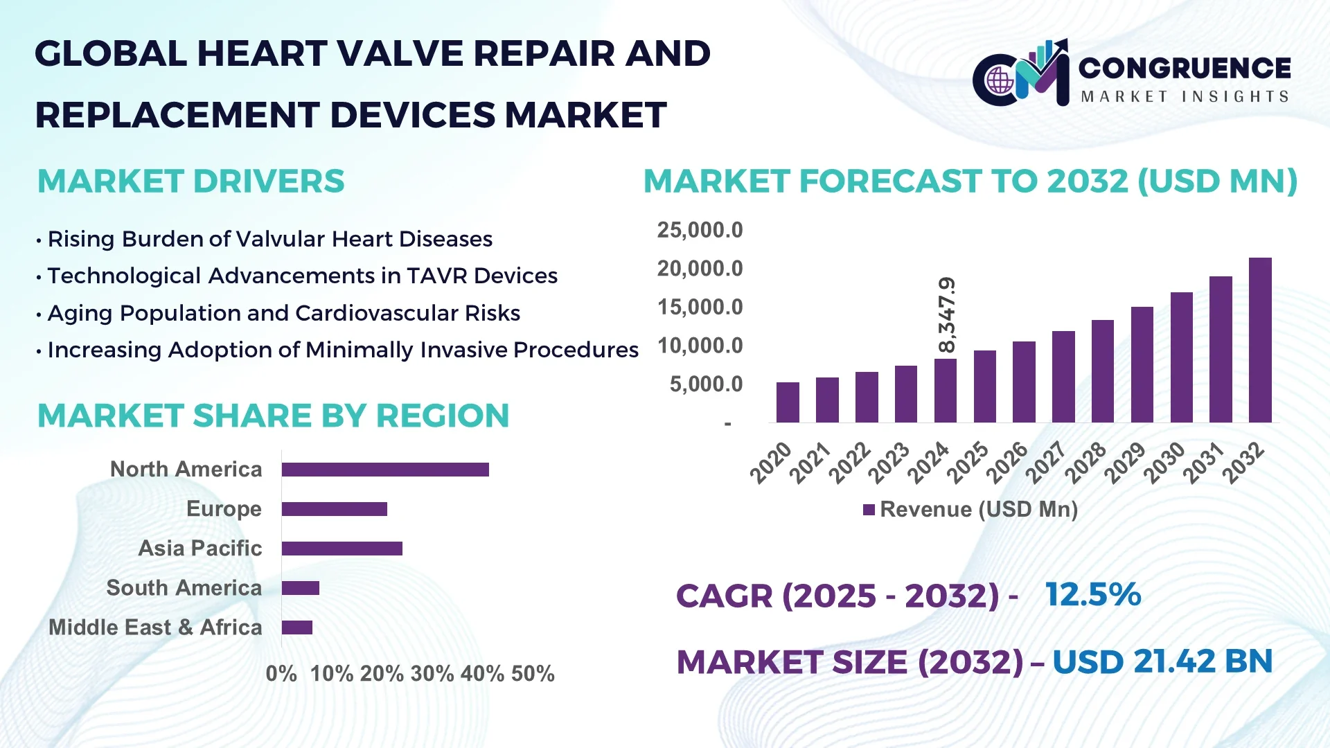 Heart Valve Repair and Replacement Devices Market