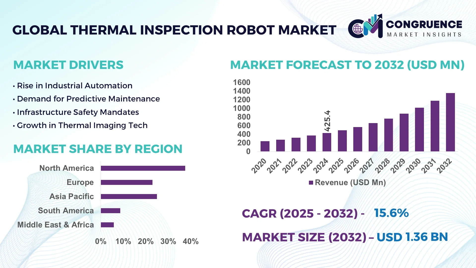Thermal Inspection Robot Market