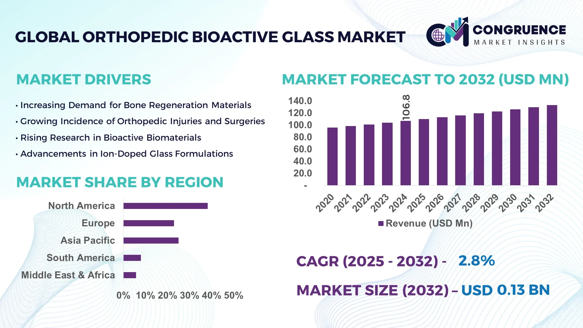Orthopedic Bioactive Glass Market