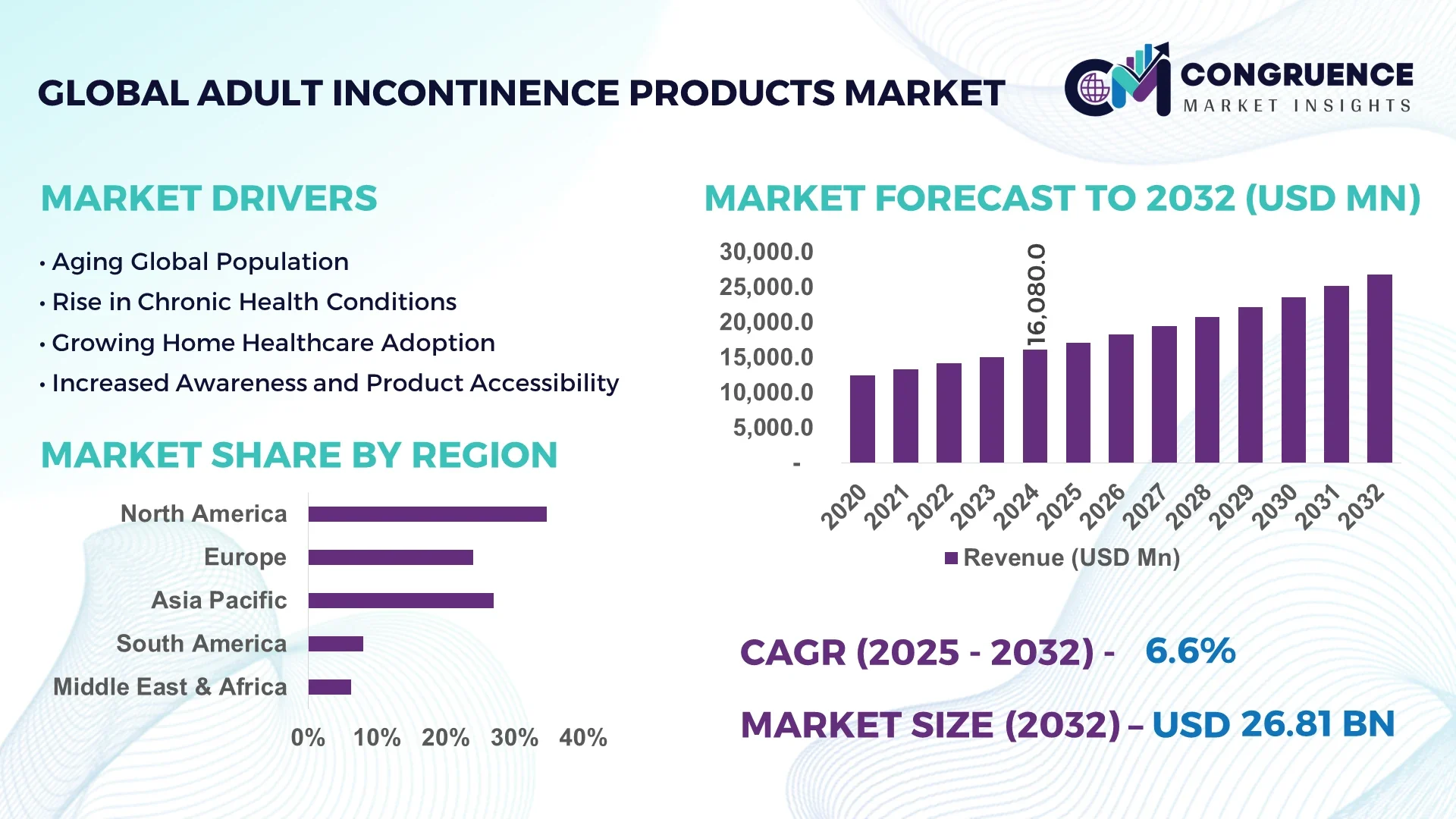 Adult Incontinence Products Market