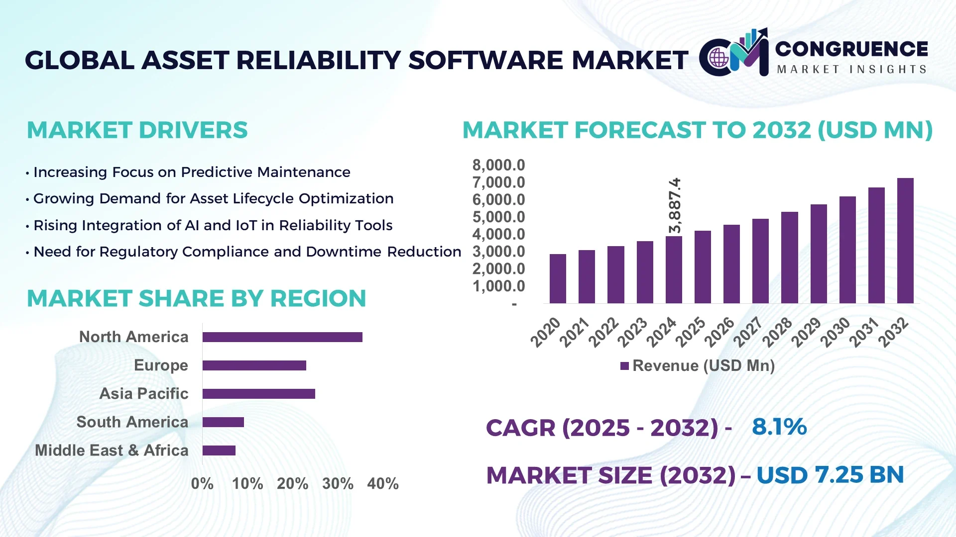 Asset Reliability Software Market