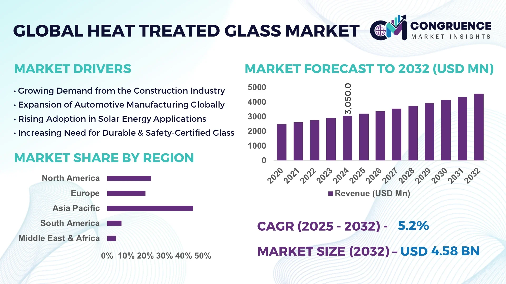 Heat Treated Glass Market