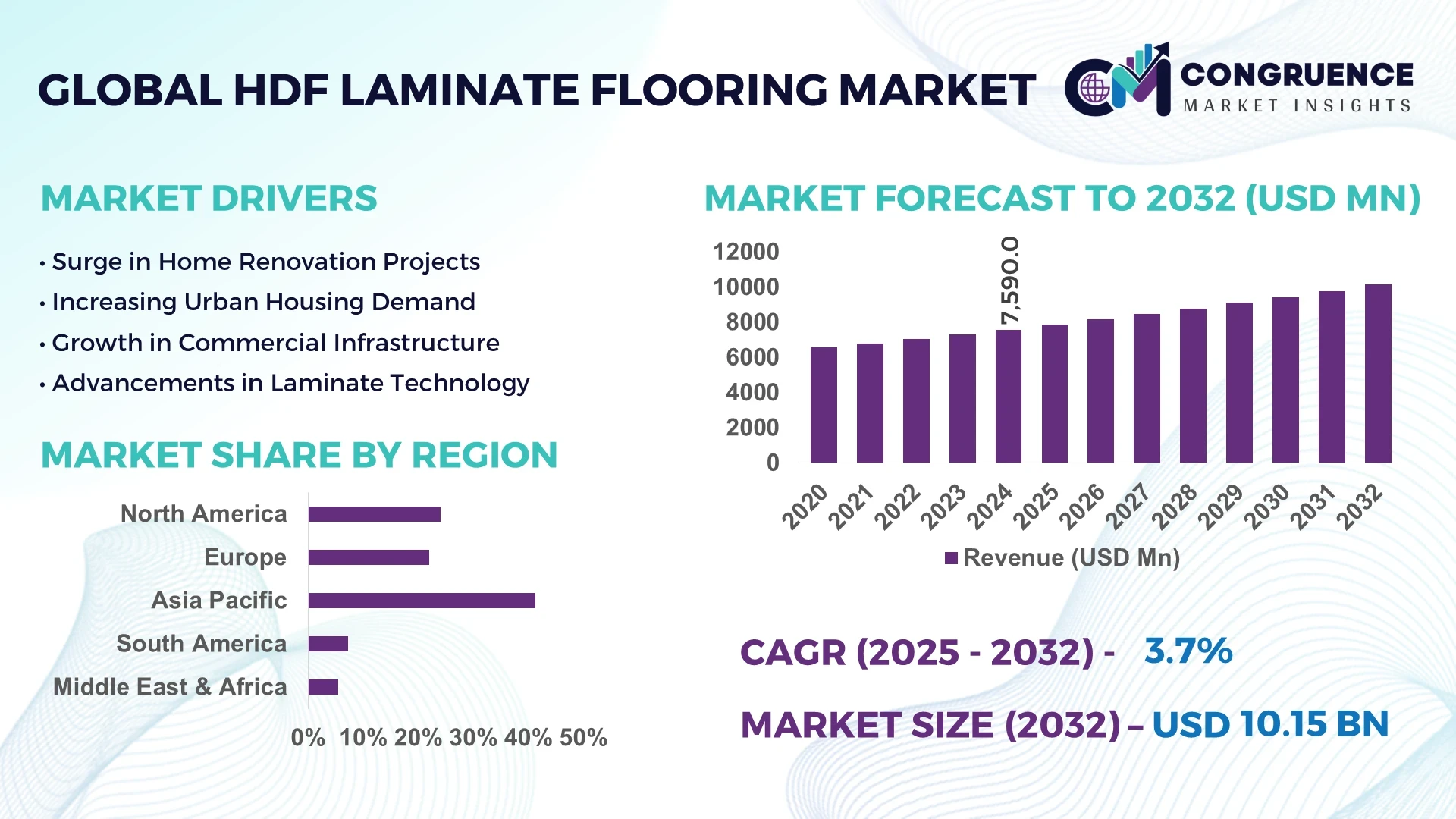 HDF Laminate Flooring Market