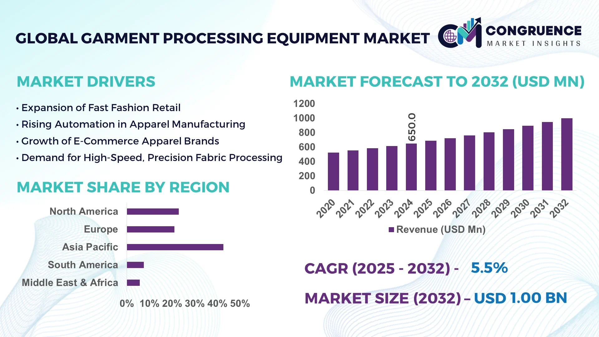 Garment Processing Equipment Market