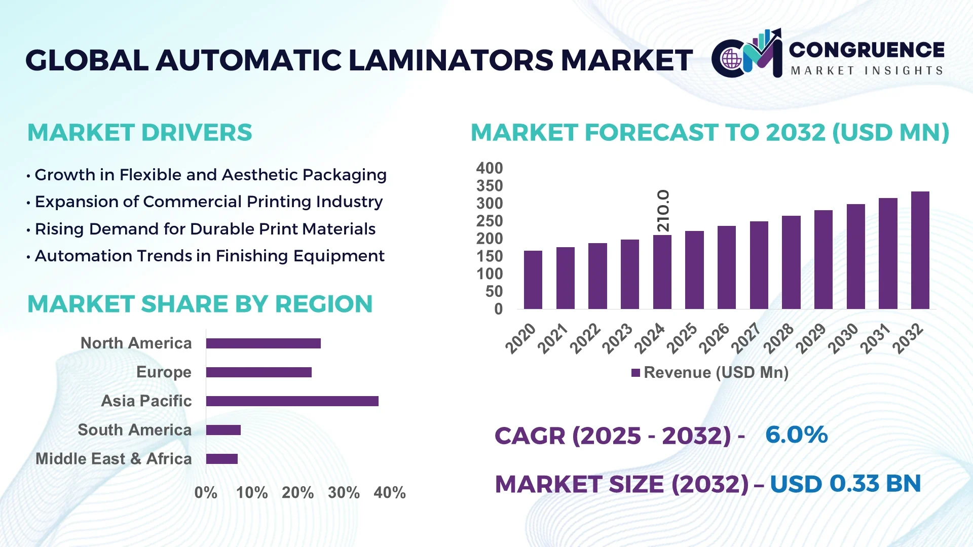 Automatic Laminators Market