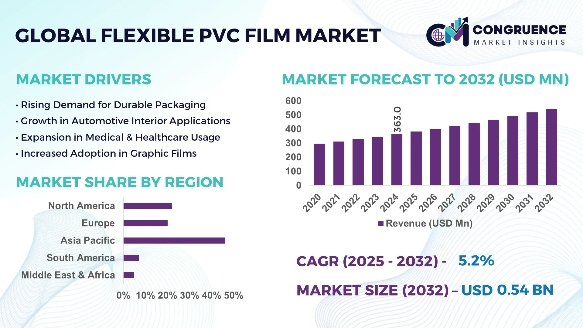 Flexible PVC Film Market