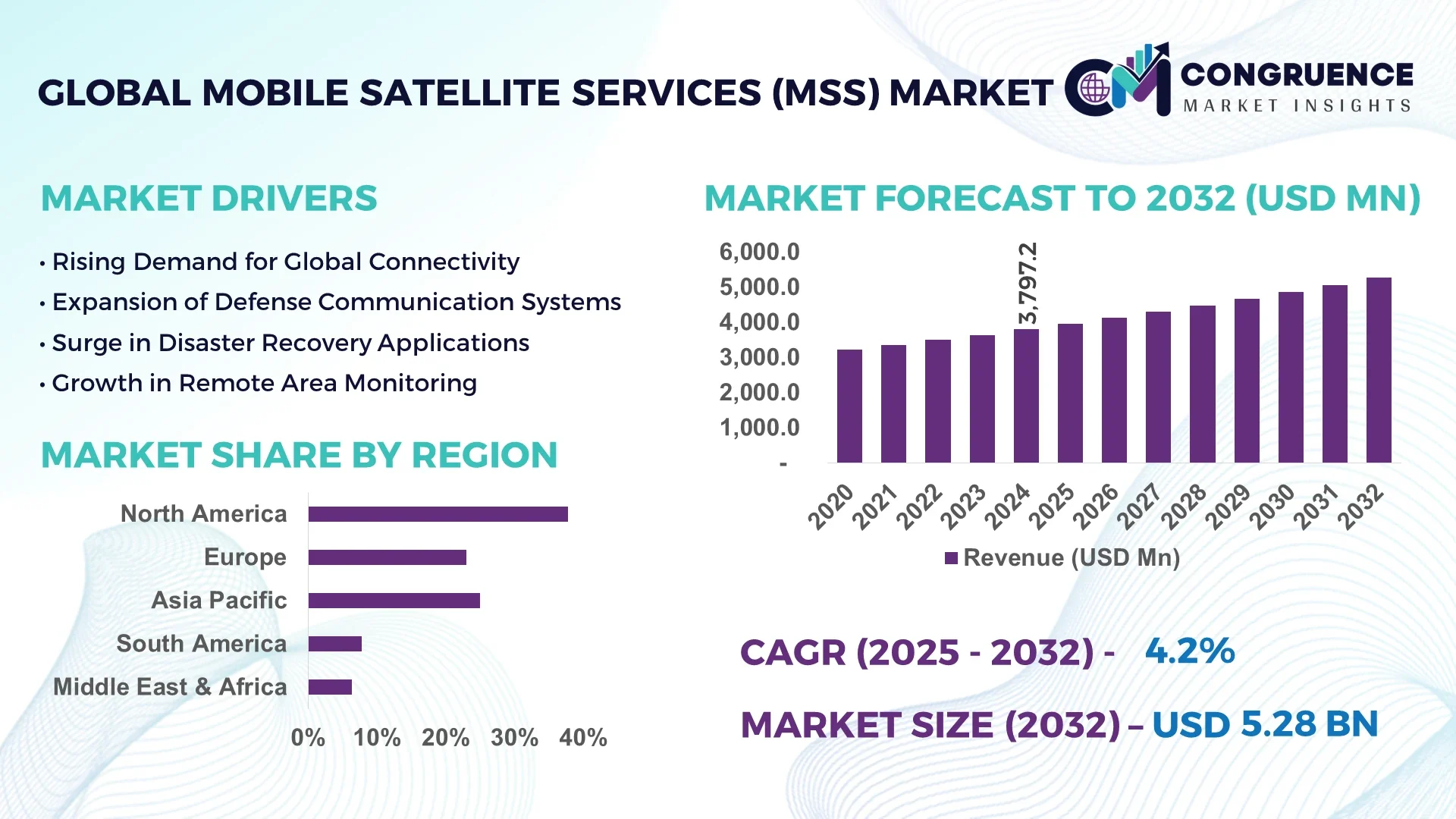 Mobile Satellite Services (MSS) Market