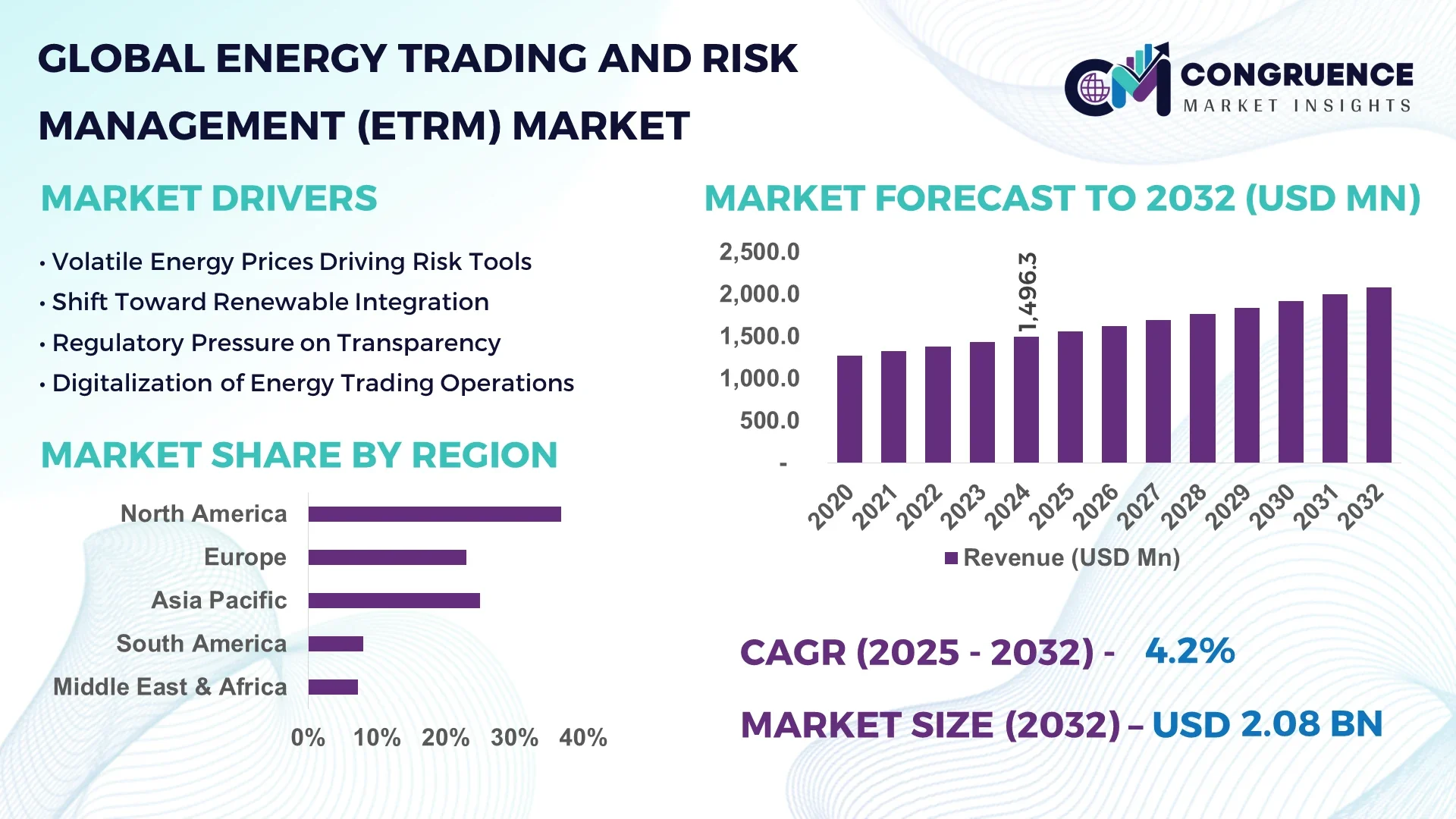 Energy Trading and Risk Management (ETRM) Market