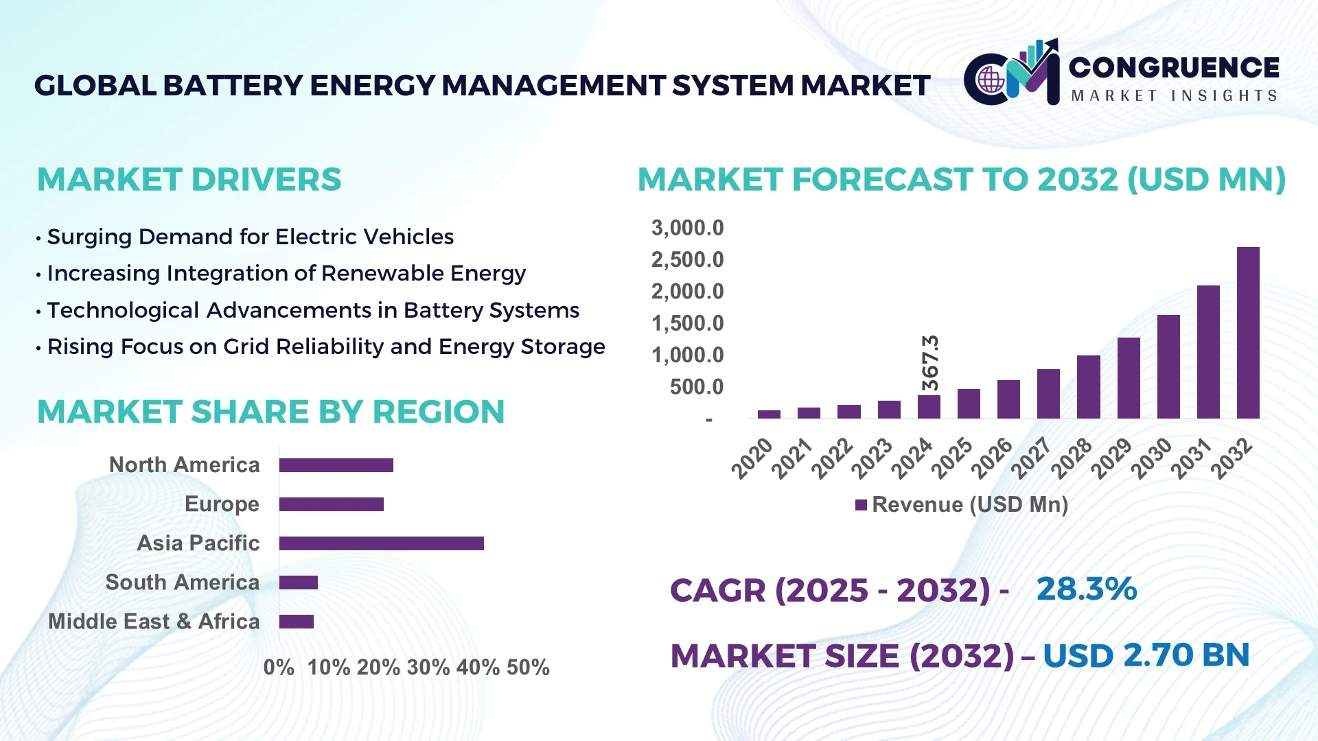 Battery Energy Management System Market
