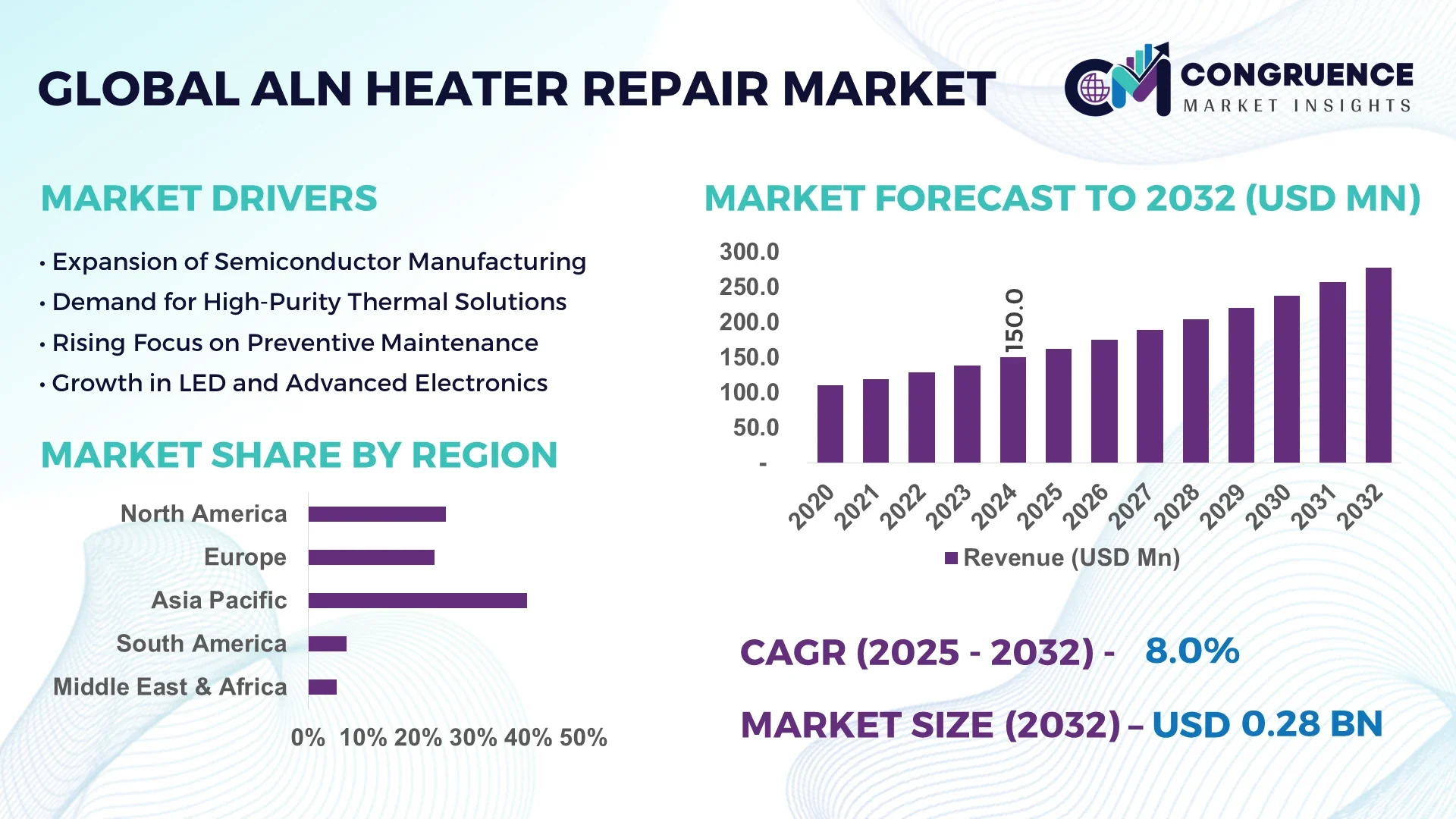 AlN Heater Repair Market