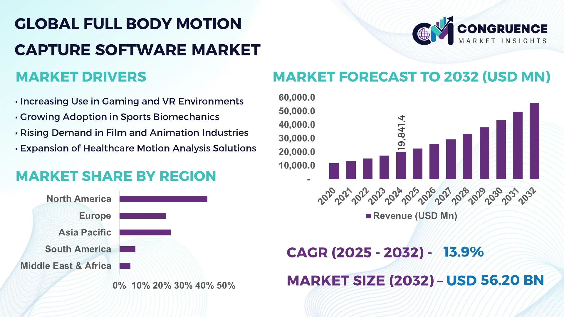 Full Body Motion Capture Software Market