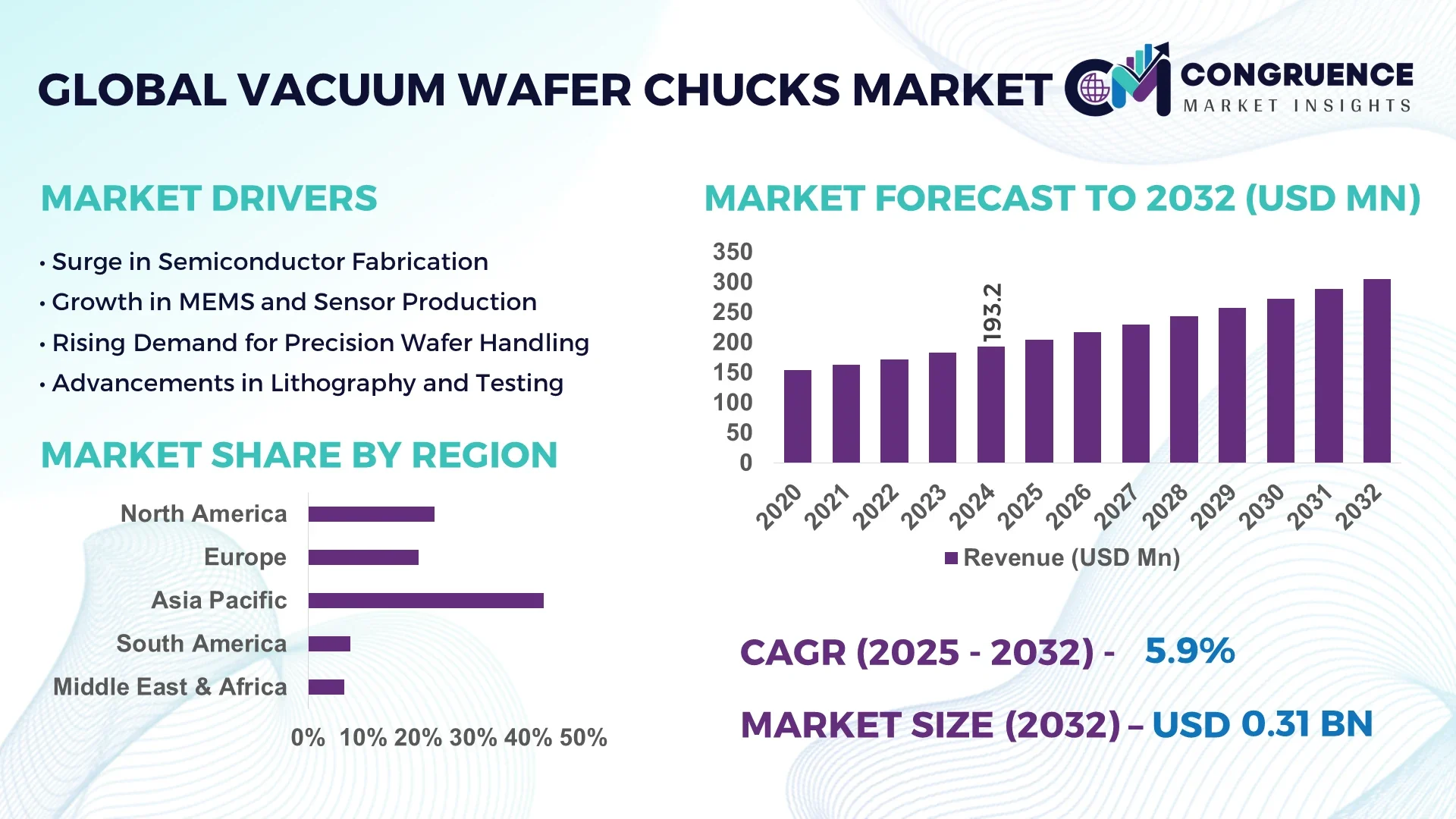 Vacuum Wafer Chucks Market