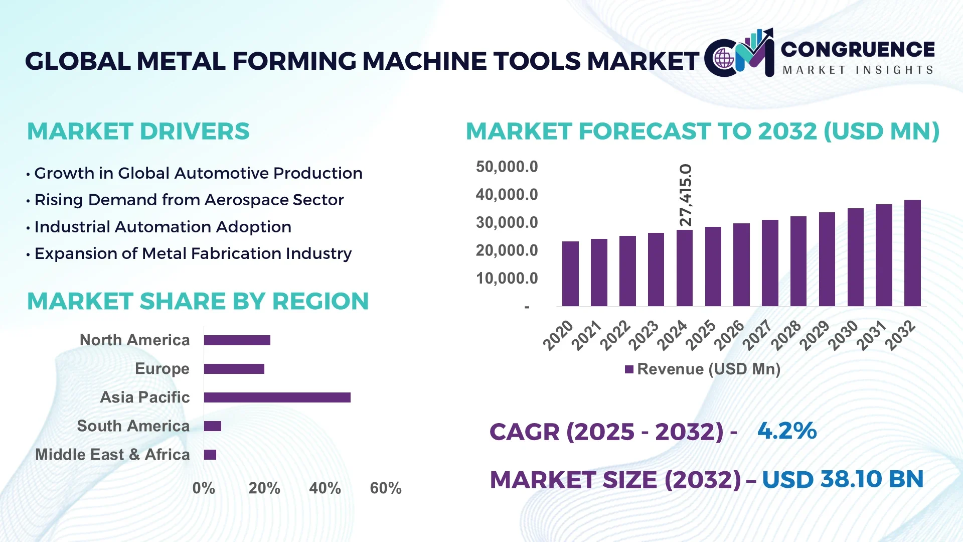 Metal Forming Machine Tools Market