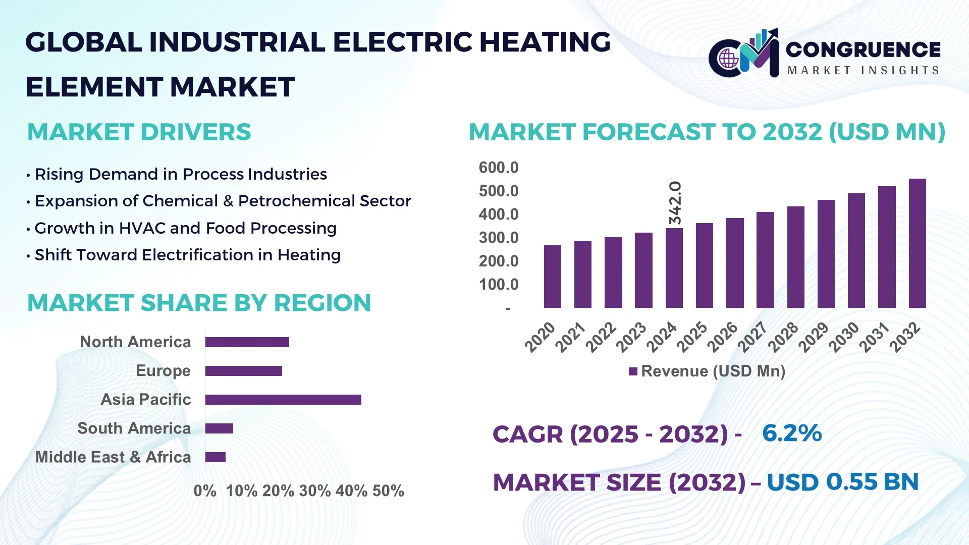 Industrial Electric Heating Element Market