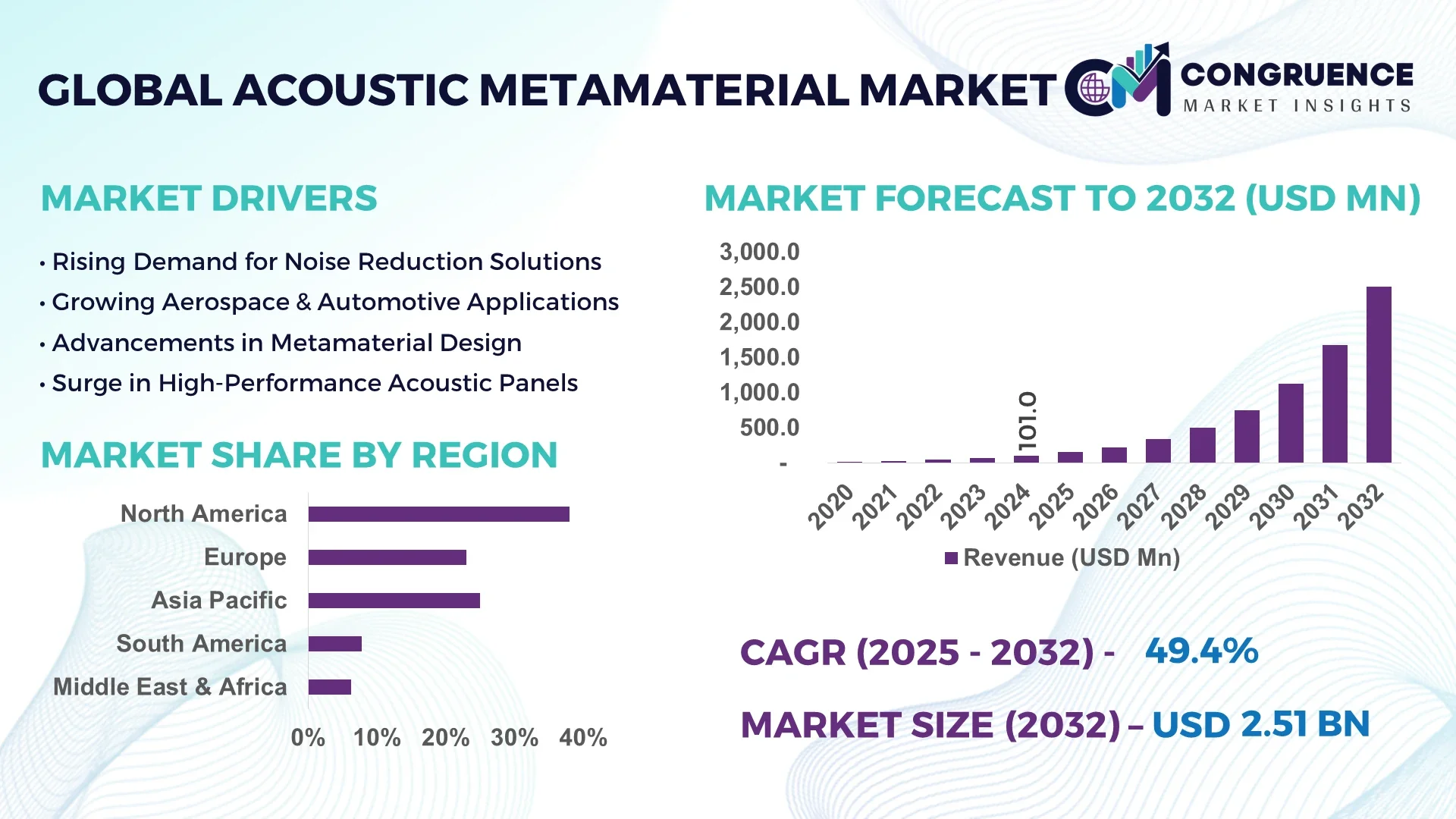 Acoustic Metamaterial Market