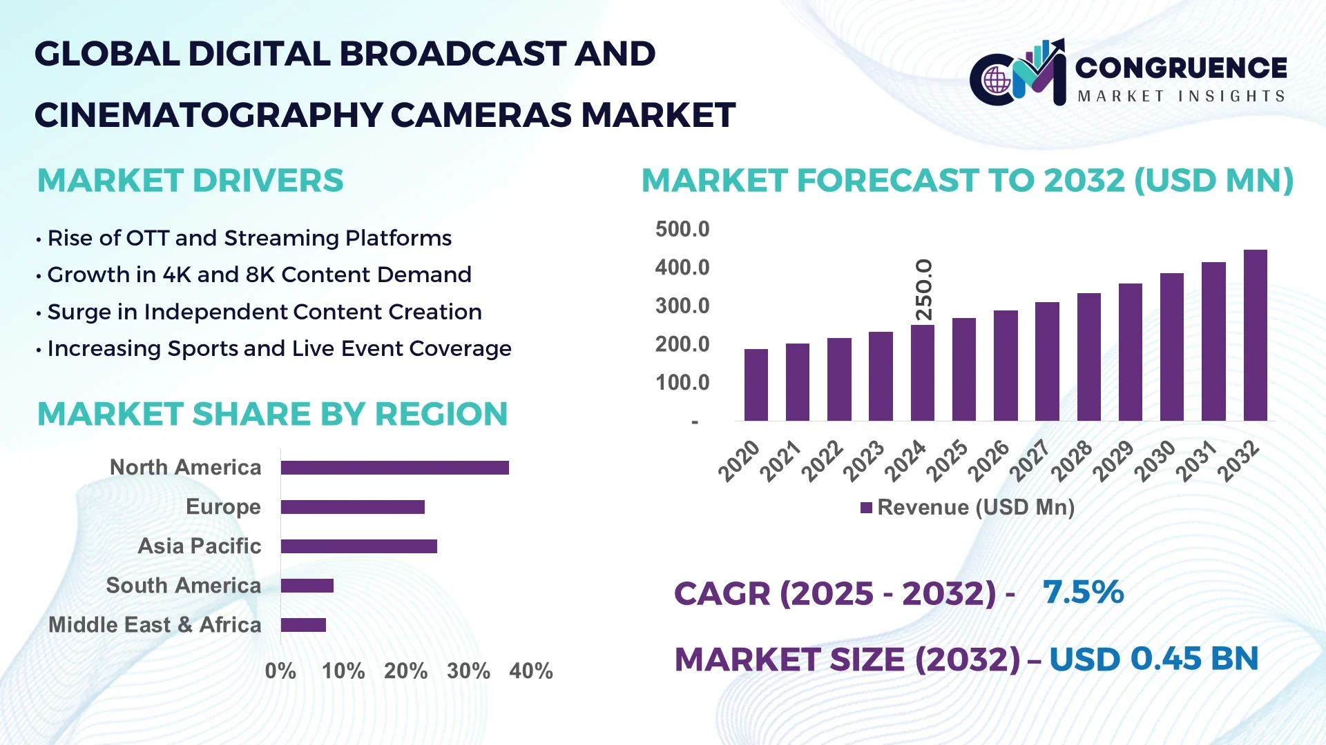 Digital Broadcast and Cinematography Cameras Market