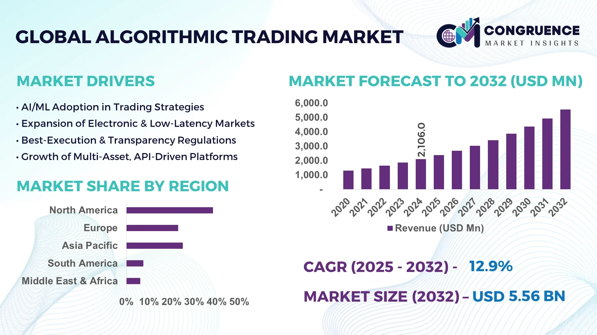 Algorithmic Trading Market