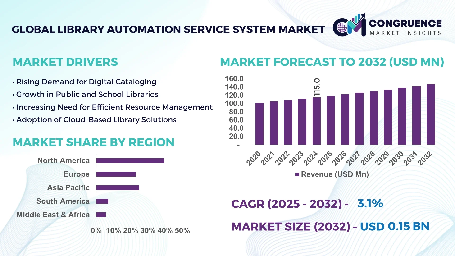Library Automation Service System Market