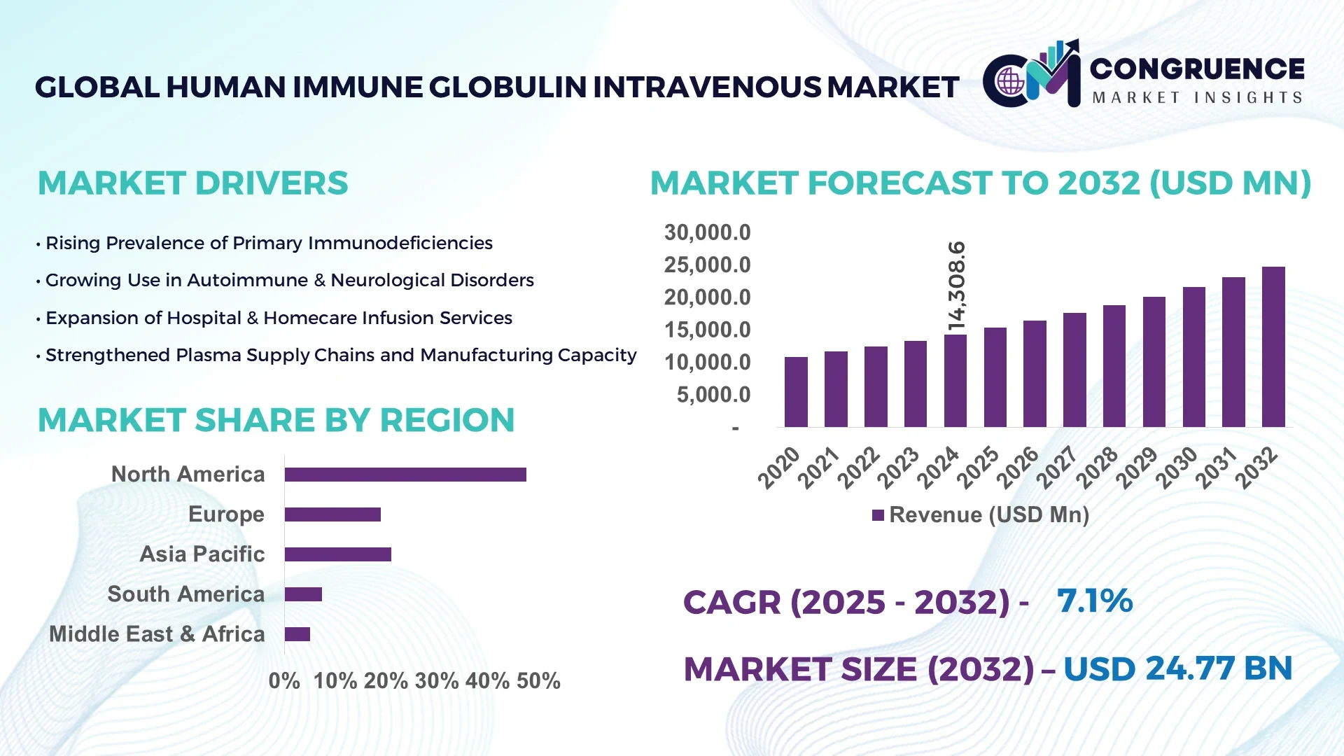 Human Immune Globulin Intravenous Market