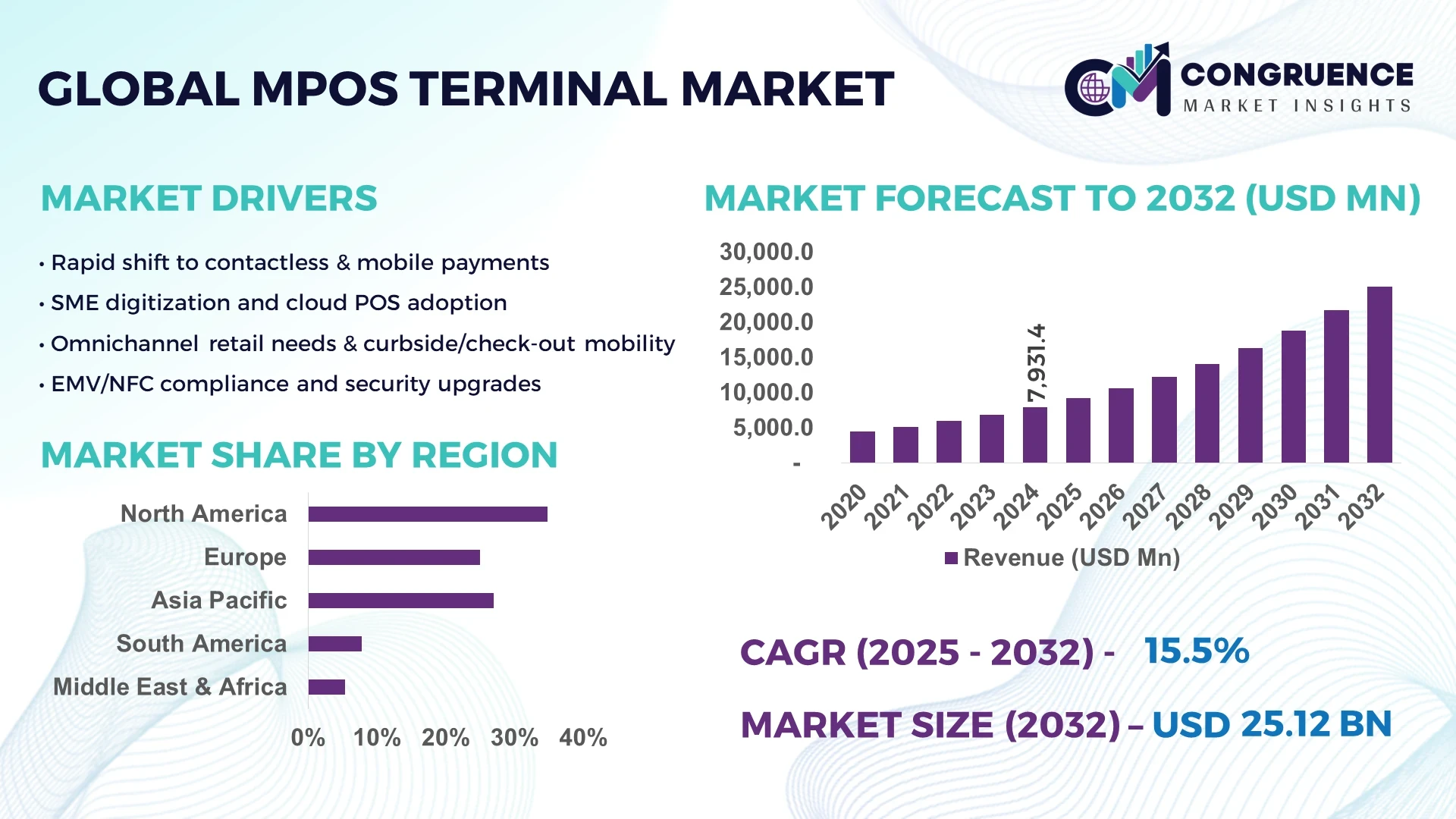 mPOS Terminal Market