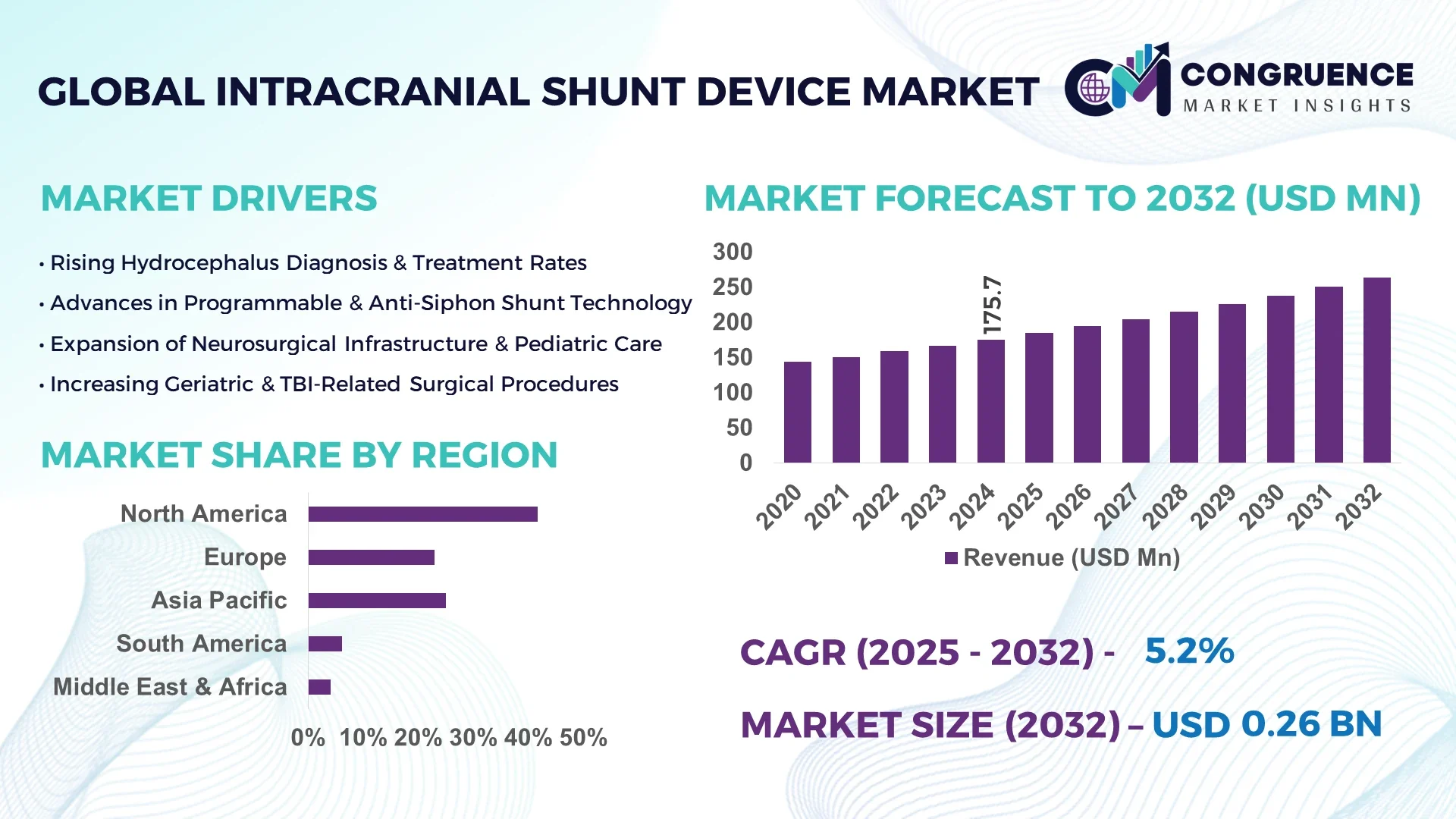 Intracranial Shunt Device Market